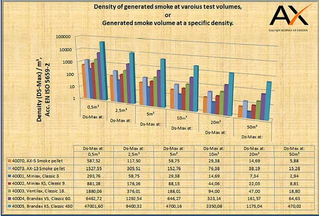 AX-13 Røyktabletter 20 Stk. 