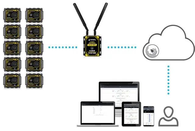 Tramex TREMS-5 intern m. online data. 