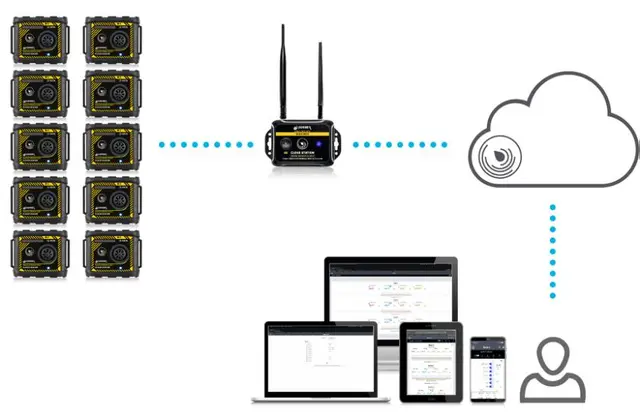Tramex TREMS-5x ekstern m. online data. 