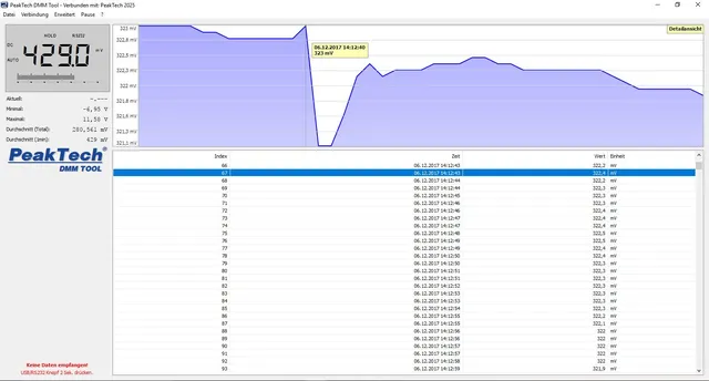 PeakTech® P 2025 A» Digitalt multimeter 1000V AC/DC ~ 10A AC/DC ~ USB 