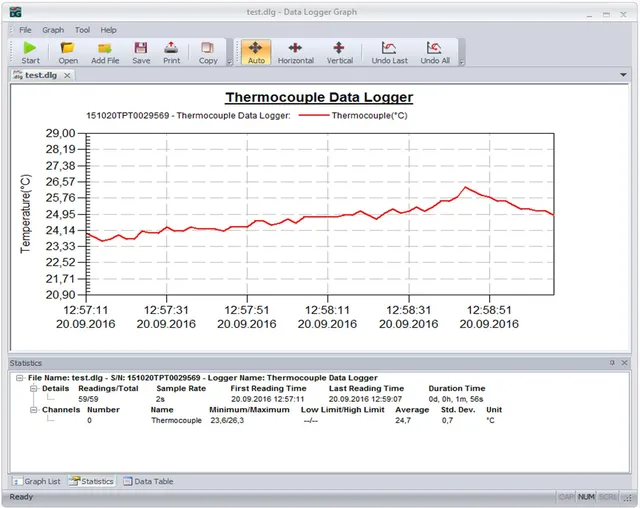 PeakTech® P 5186» USB-datalogger Spenning: 0 … 30V DC 