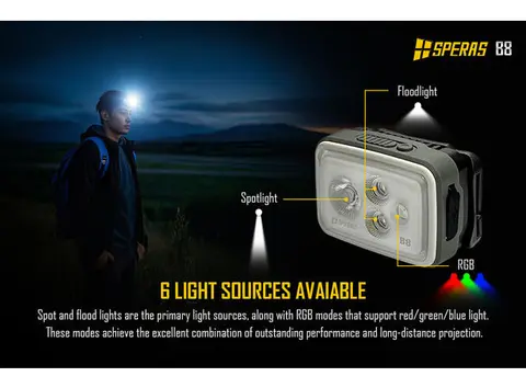 Speras B8 hode / arbeidslykt 700lm / 70 meter kastelengde 