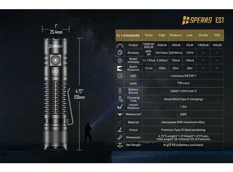 Speras EST lommelykt 1900lm / 211 meter kastelengde 