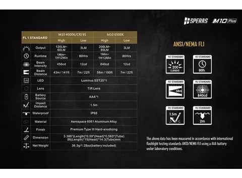 Speras M10 lommelykt 200lm / 58 meter kastelengde 