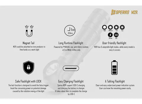 Speras M2R hode/lomme/arbeidslykt 1200lm / 125 meter kastelengde 
