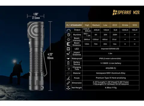 Speras M2R hode/lomme/arbeidslykt 1200lm / 125 meter kastelengde 