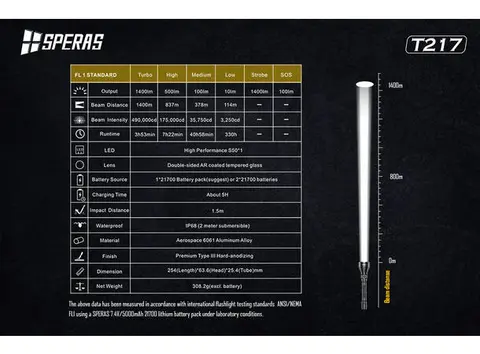 Speras T217 lommelykt i praktisk koffert 1400lm / 1400 meter kastelengde 