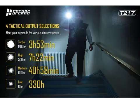 Speras T217 lommelykt i praktisk koffert 1400lm / 1400 meter kastelengde 