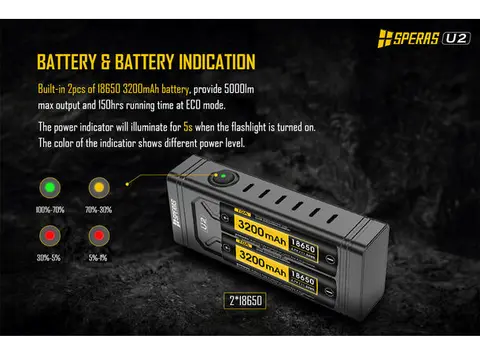 Speras U2 lykt for sykkel 5000lm / 320 meter kastelengde 