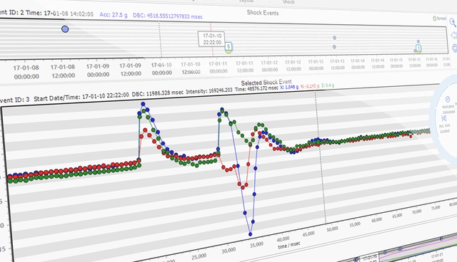 MSR 175 - Sjokk og Klima Li-SOCI2-battery (3.6 V, 7700 mAh) 