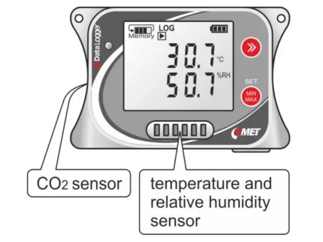 Comet datalogger Temp, RH, CO2 