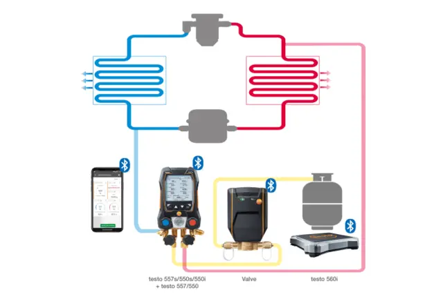 Testo 560i Digital kjølemiddelvekt med Bluetooth 