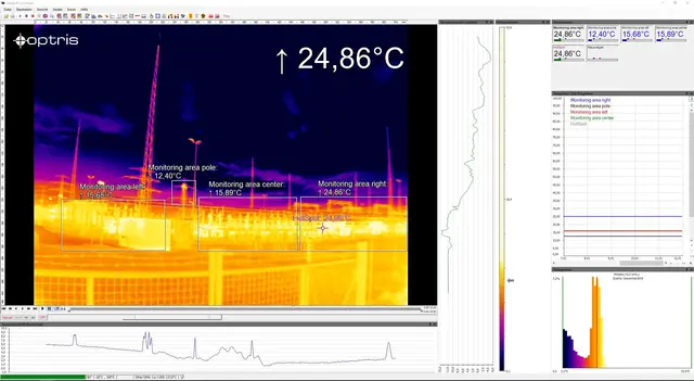 optris Xi 400 CM 382 x 288 piksler, IP 66, 40 mK 