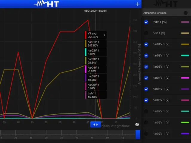 HT PQA 820 – Profesjonell nettanalysator med Wi-Fi og full fleksibilitet DEMO 