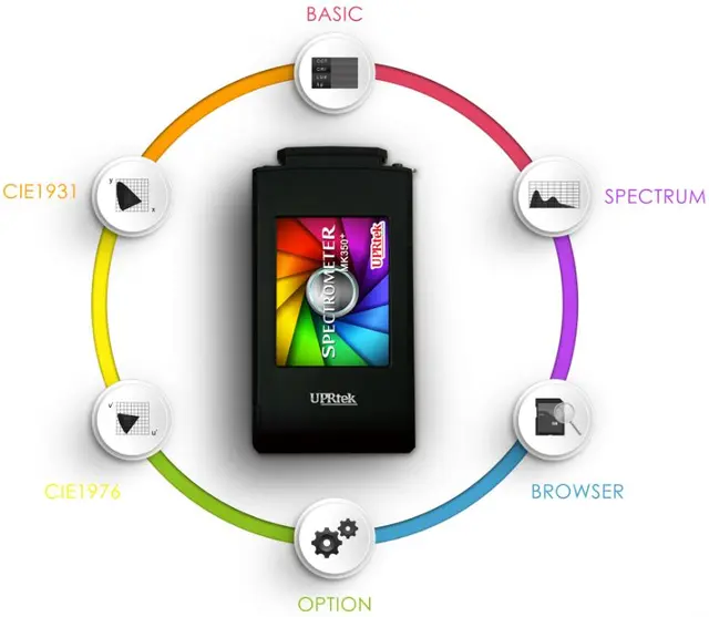 MK350N Premium Spektrometer Touch og Wi-Fi/USB DEMO 