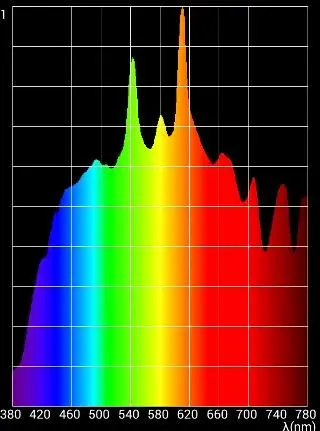 MK350N Premium Spektrometer Touch og Wi-Fi/USB DEMO 