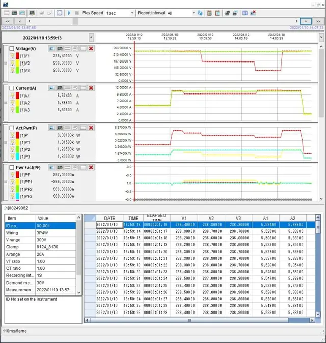 Kyoritsu 6305 – 3-faset nettanalysator med bluetooth 500A AC tenger DEMO 