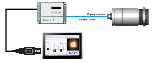 CTvideo 1ML: 485-1050 °C/ 1,0 µm 150:1/ 1 ms 