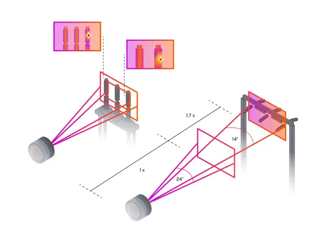 IR-linse - FLIR Dual FOV 24° / 14° DFOV, EXX/T5xx/T8xx/Axxx 